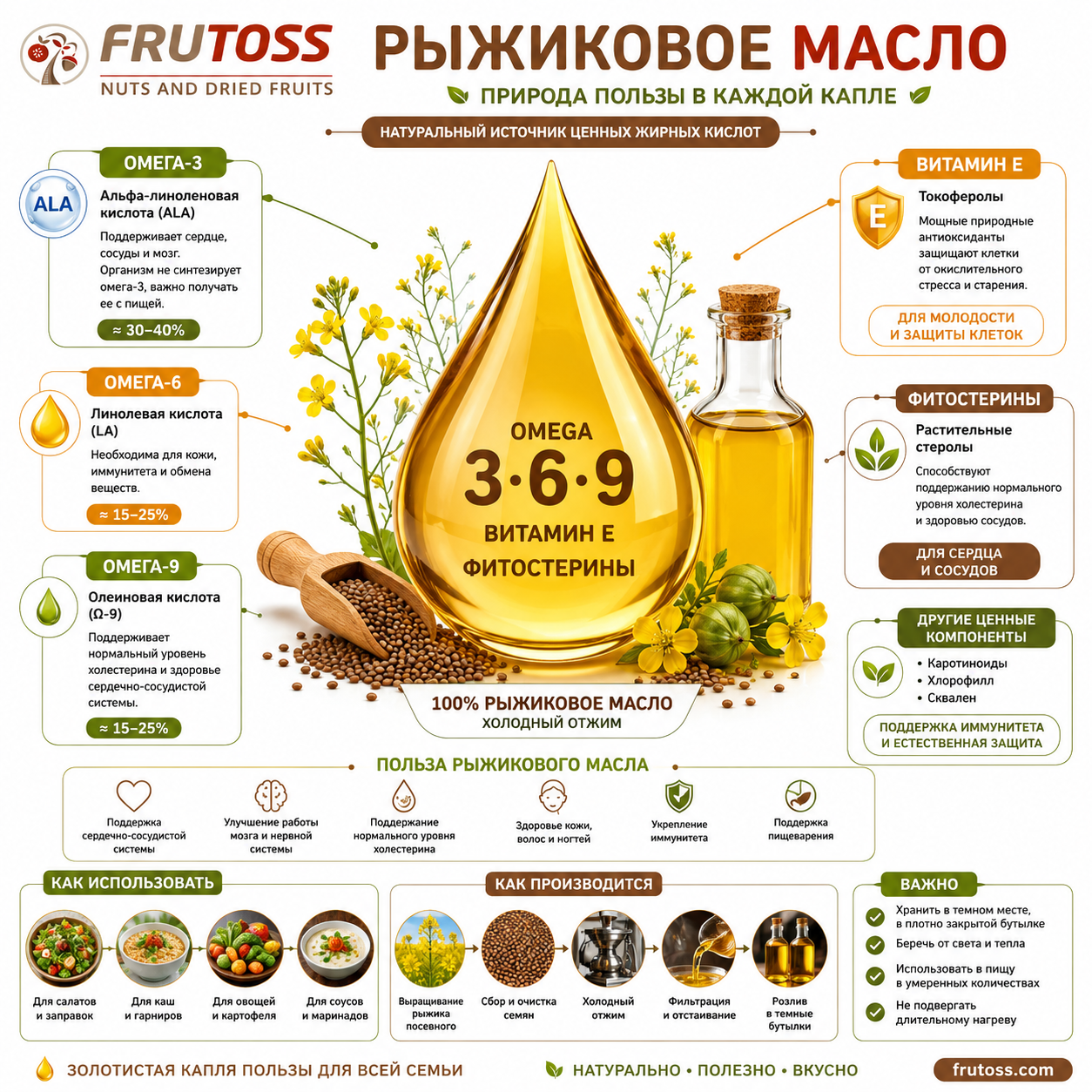 Состав рыжикового масла омега-3 омега-6 омега-9 витамин E и фитостерины
